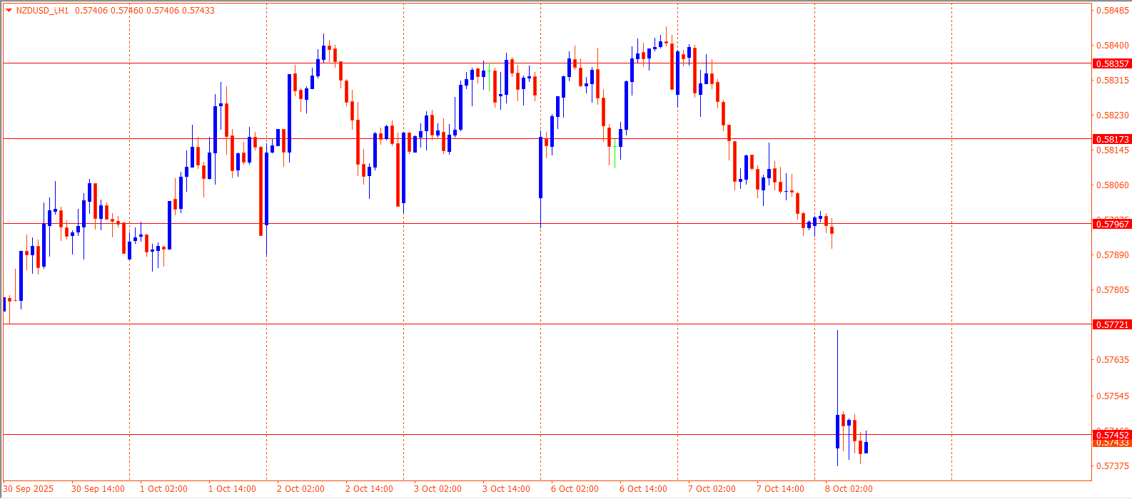 NZDUSD